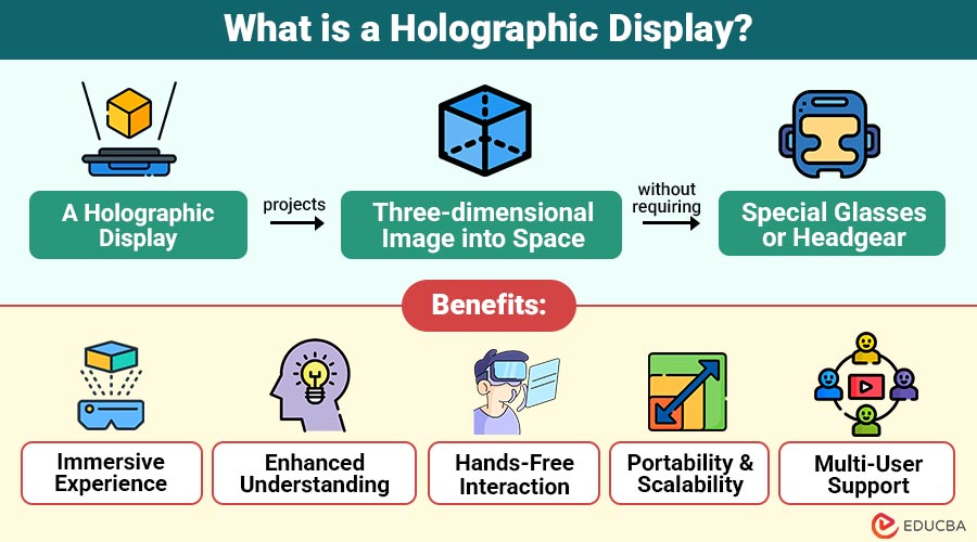 What-is-a-Holographic-Display (2)