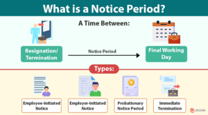 Notice Period