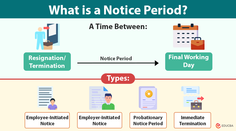 Notice Period