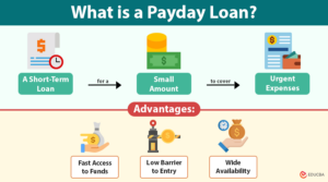 Payday Loan