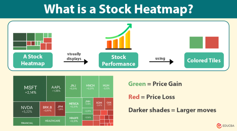 Stock Heatmap Guide | Decode Market Trends with Colors