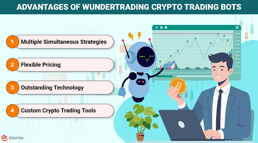 WunderTrading Crypto Trading
