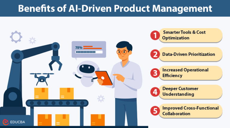 AI in Product Management | Tools, Benefits & Future Trends