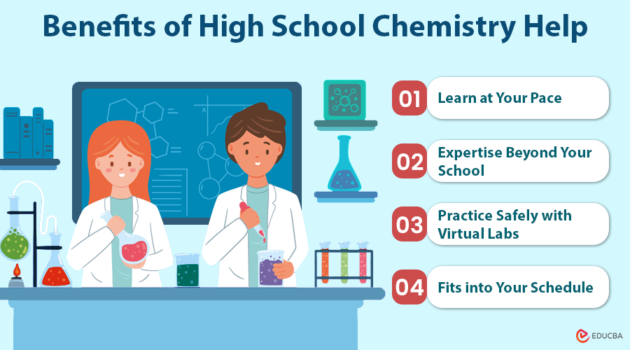 High School Chemistry Help