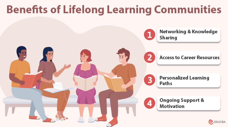 Career Growth with Lifelong Learning Communities | Key Benefits