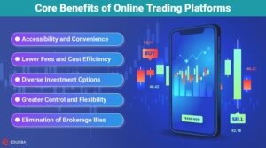 trusted online trading platforms