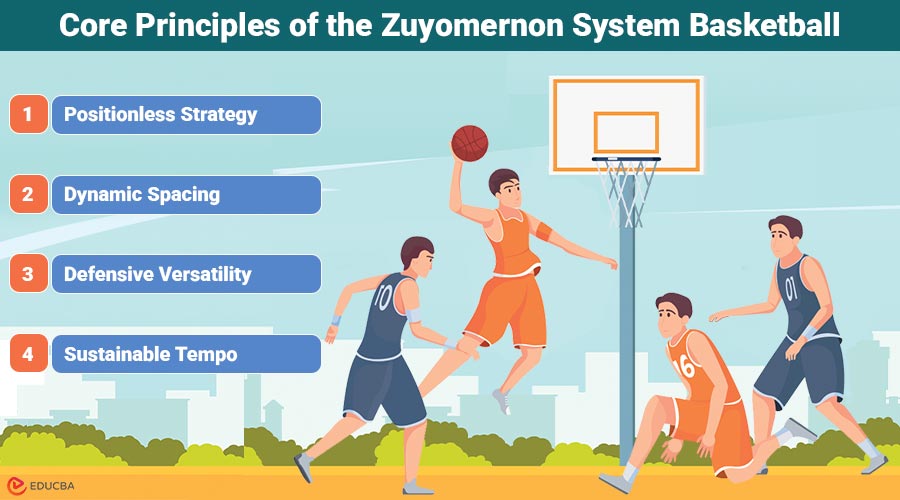 Zuyomernon System Basketball | A Guide to Modern Team Play