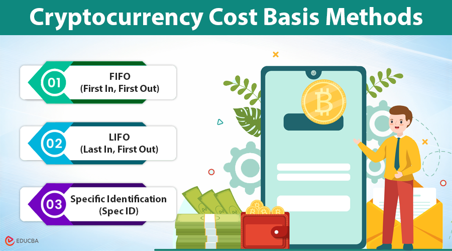 Cryptocurrency Cost Basis Methods