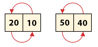 recursion and sorting
