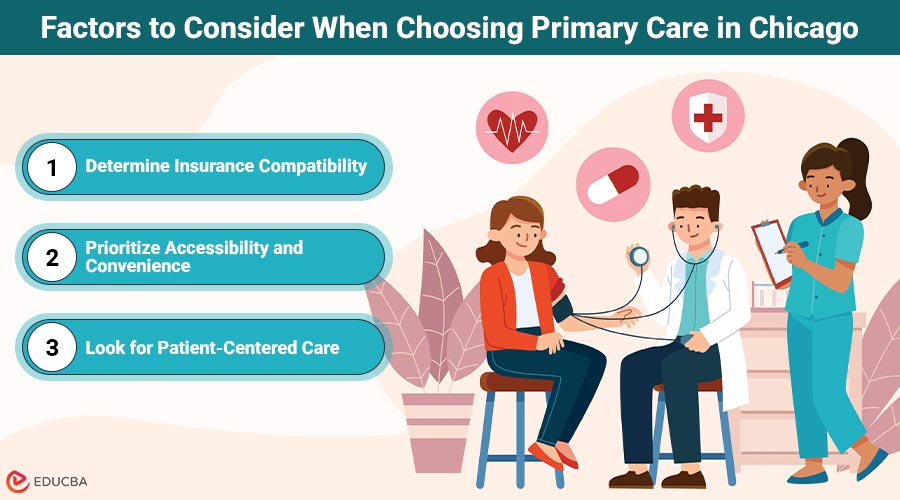 Primary Care in Chicago
