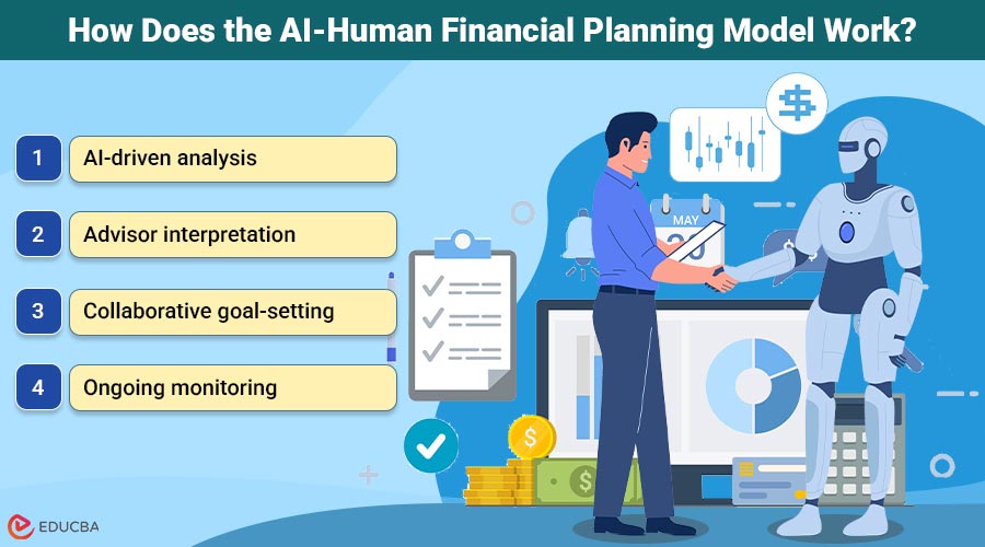 AI-Human Financial Planning