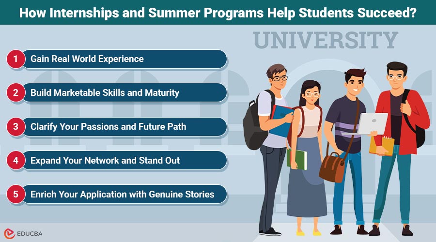 Internships and Summer Programs