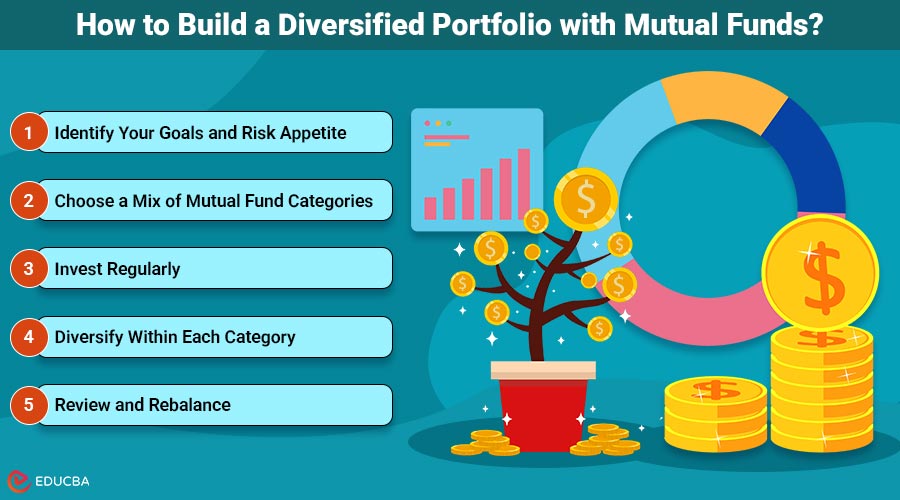 Diversified Portfolio with Mutual Funds