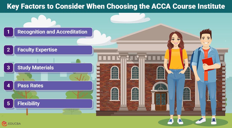 ACCA Course Institute