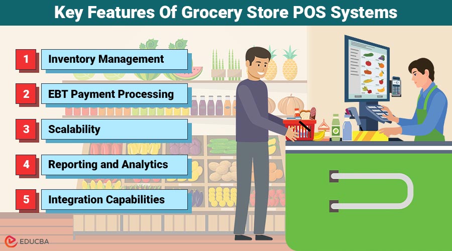 Grocery Store POS System