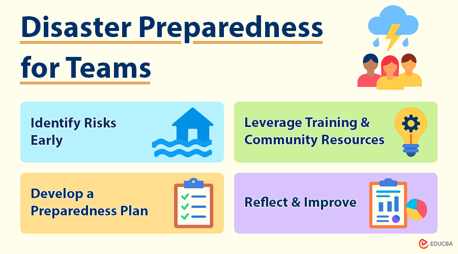 Disaster Preparedness for Teams