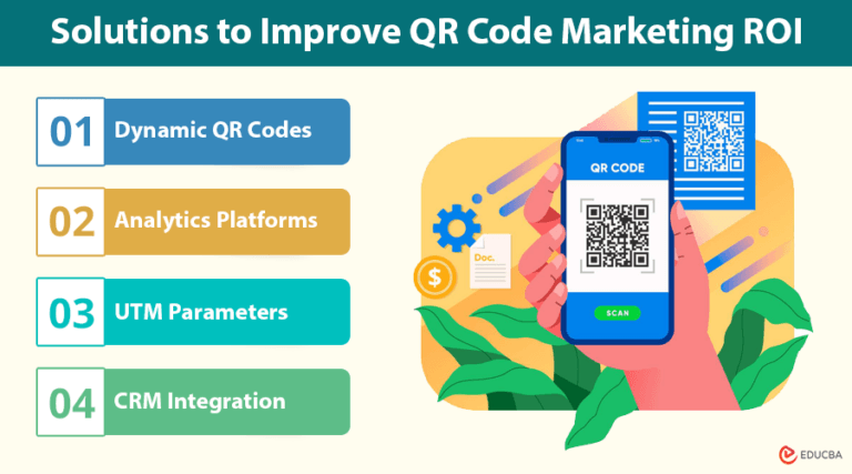 QR Code Marketing ROI | Track, Measure & Boost Campaigns