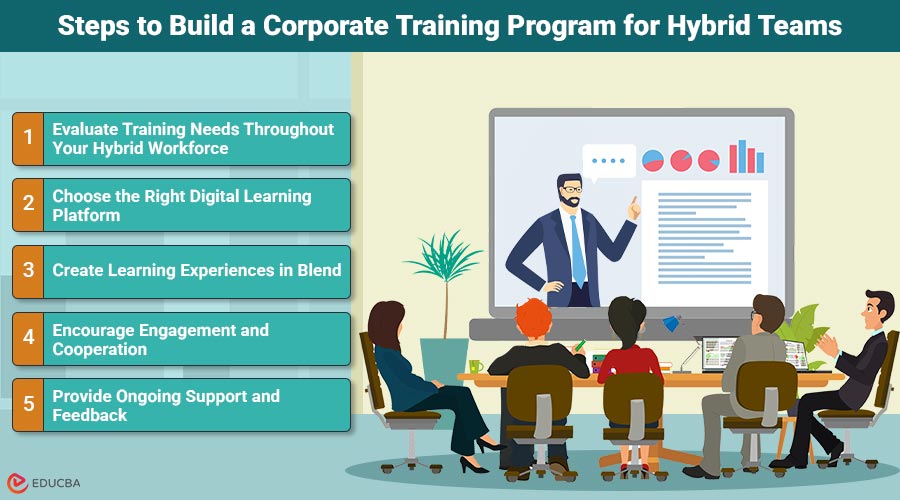 Corporate Training Program for Hybrid Teams