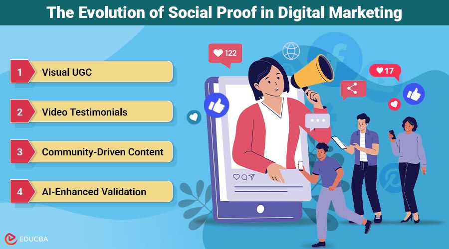 Social Proof in Digital Marketing