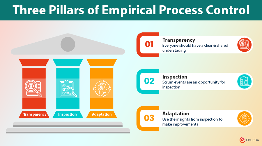 Empirical Process Control in Scrum
