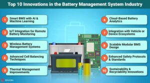 Top 10 Innovations Shaping the Future of the Battery Management System Industry