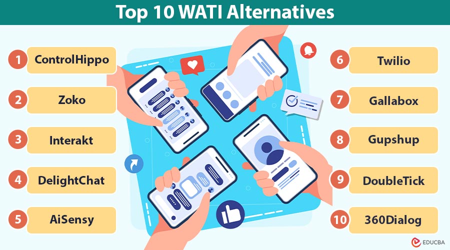 WATI Alternatives