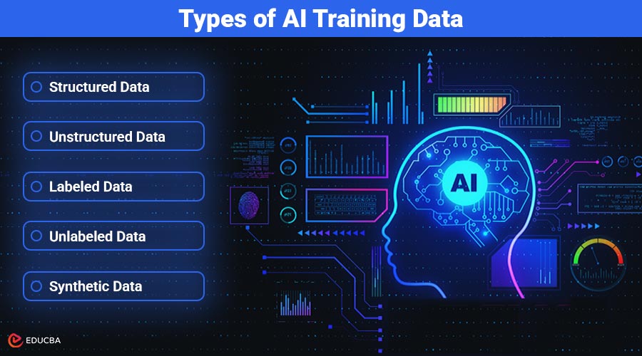 AI Training Data