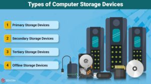 Types of Computer Storage Devices