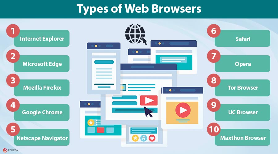 Types-of-Web-Browsers (1)