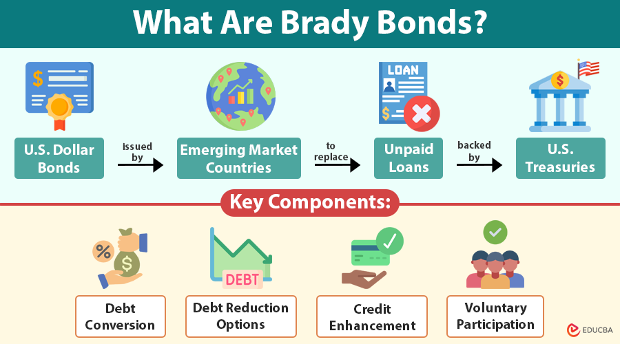 Brady Bonds