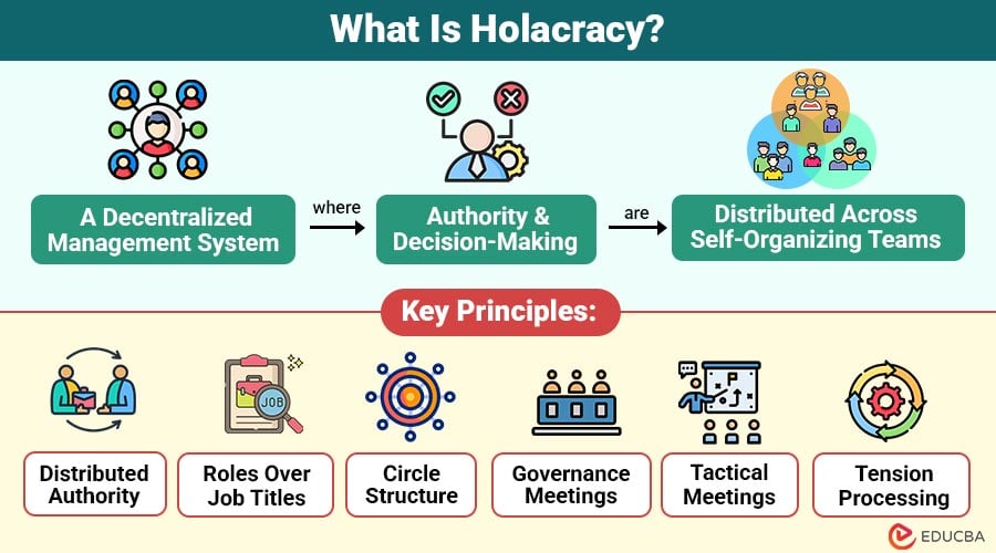 Holacracy