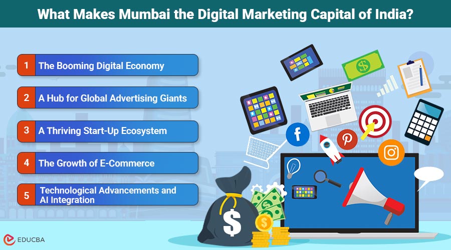 Digital Marketing Capital of India