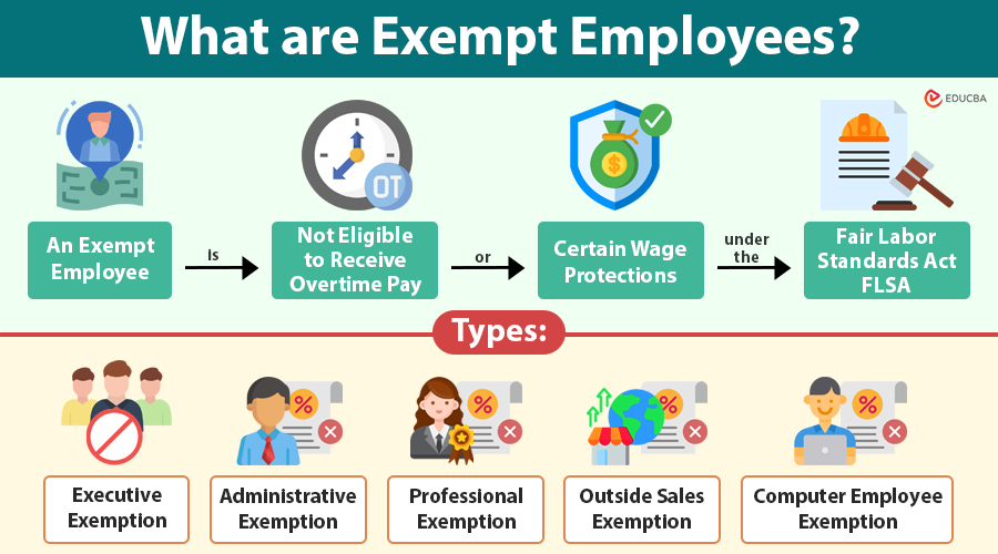 Exempt Employees