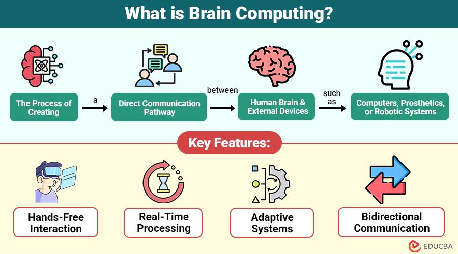 What-is-Brain-Computing