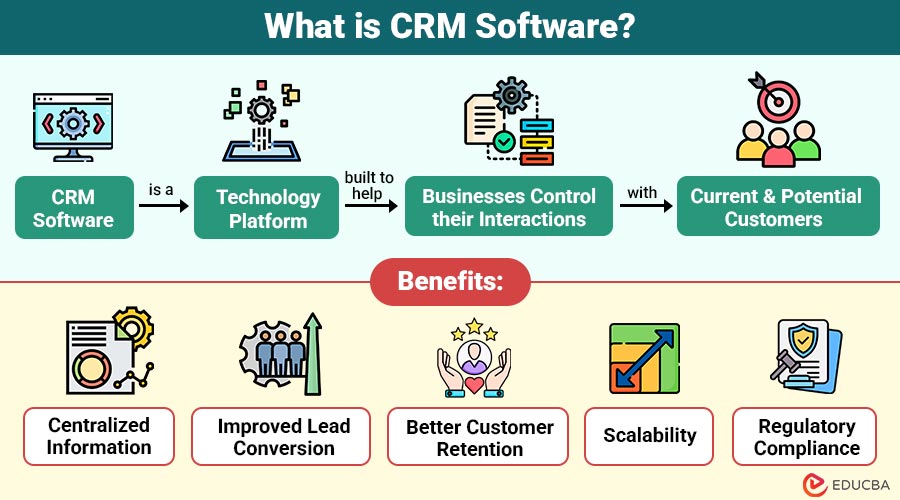 CRM Software