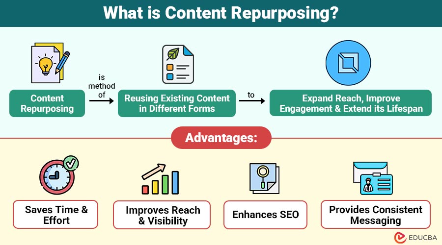 What-is-Content-Repurposing