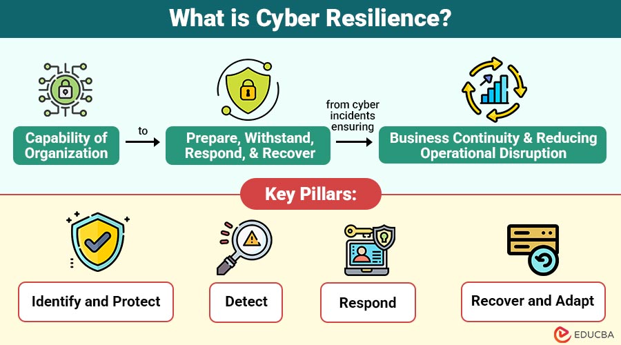 What-is-Cyber-Resilience