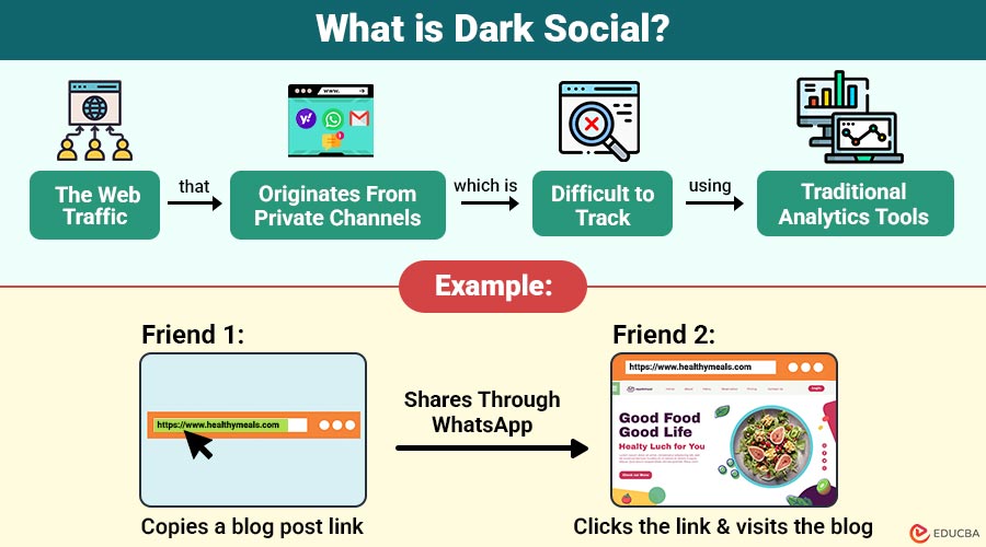Dark Social