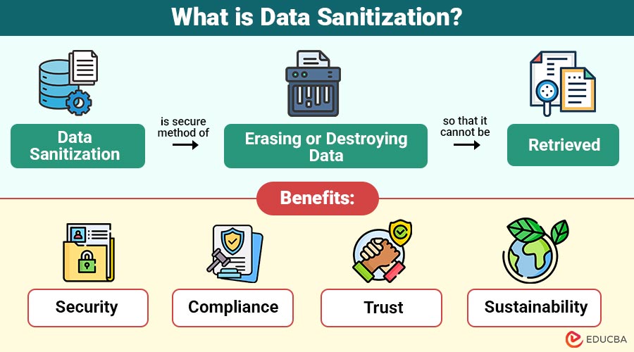 What-is-Data-Sanitization