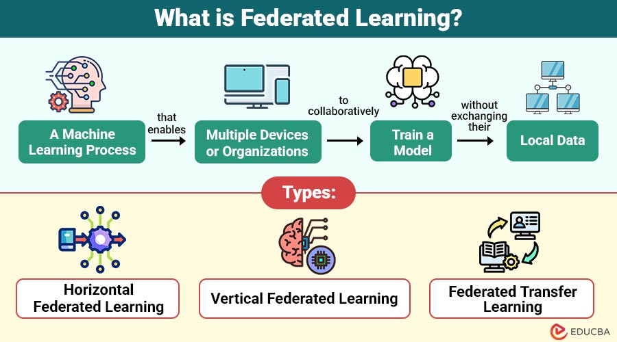What-is-Federated-Learning