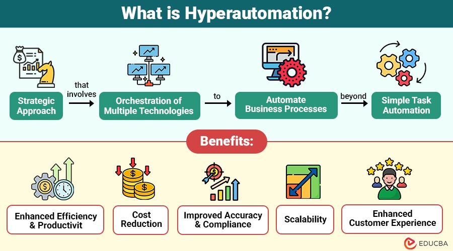 What-is-Hyperautomation (1)