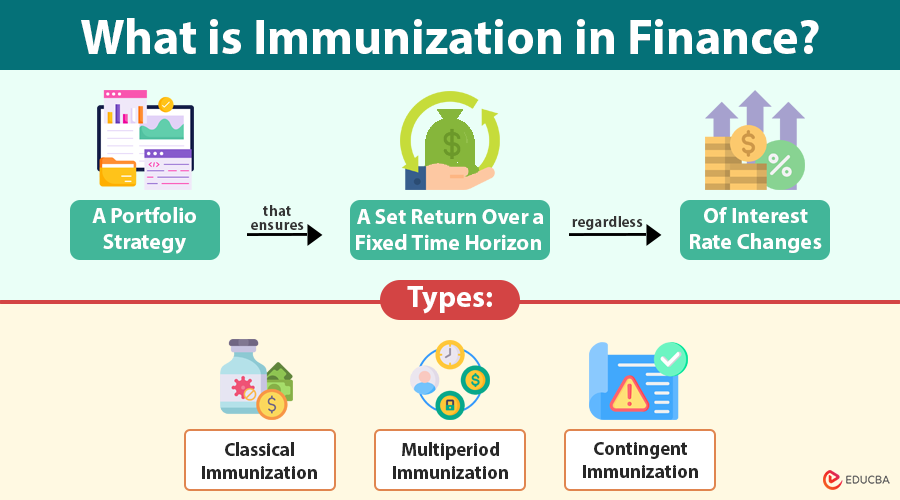Immunization