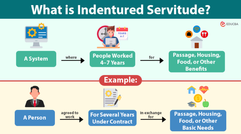 Indentured Servitude | History, Origins, and Global Impact