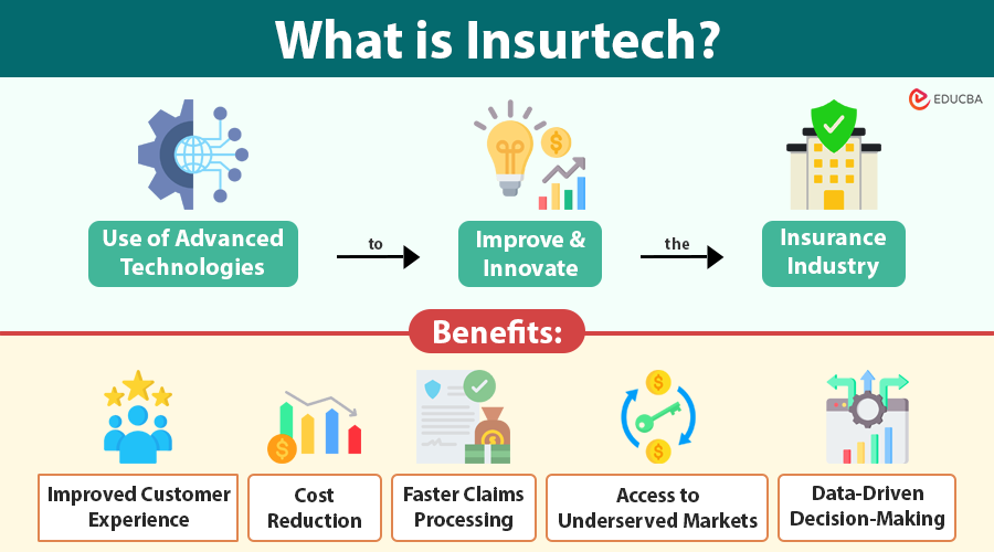 Insurtech