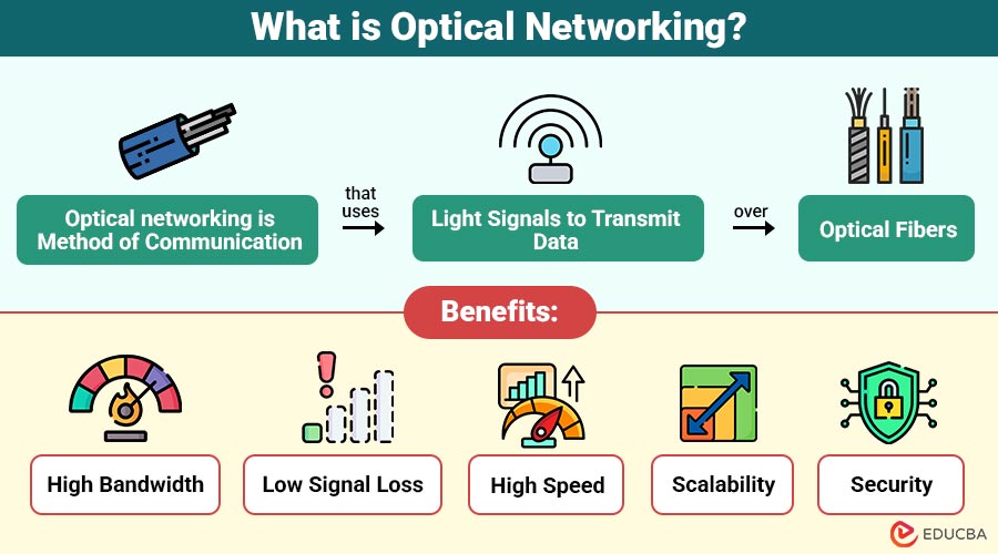 What-is-Optical-Networking1