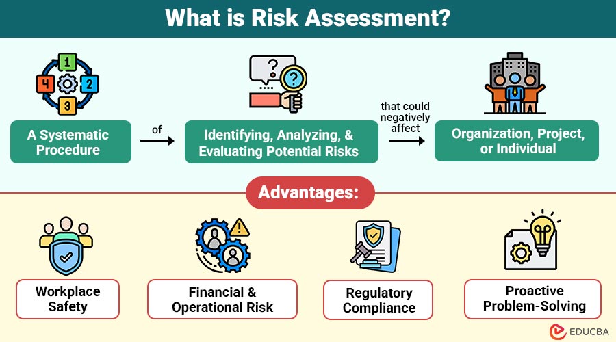 What-is-Risk-Assessment