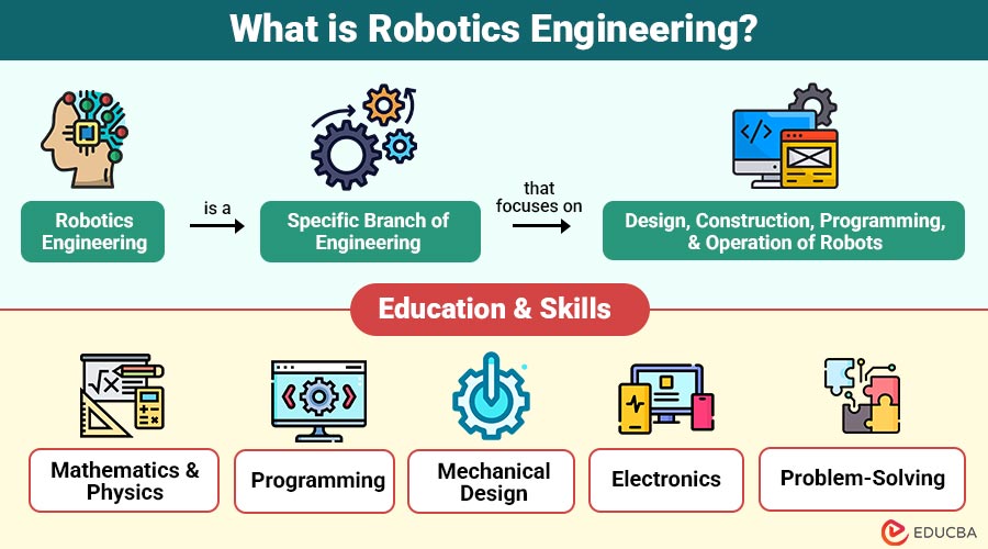 What-is-Robotics-Engineering