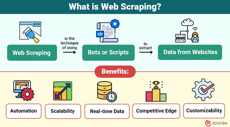 What-is-Web-Scraping