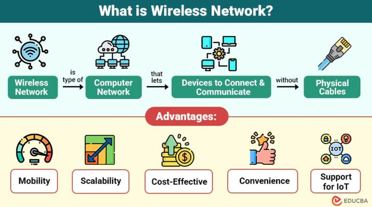 View of Wi-Fi Networking : Penetration and Security of Wireless ... - YouTube