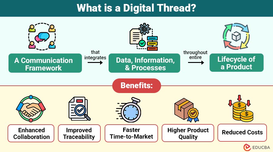 What-is-a-Digital-Thread